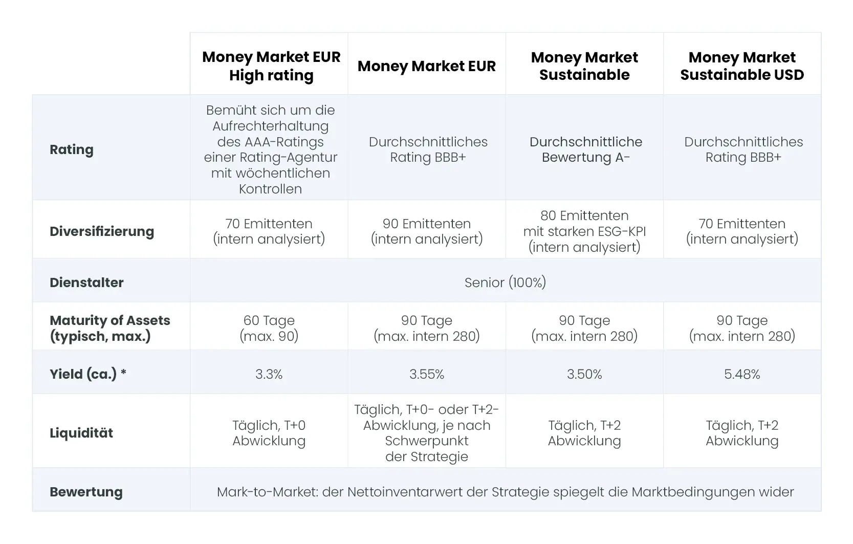 table-money-market-DE.jpg
