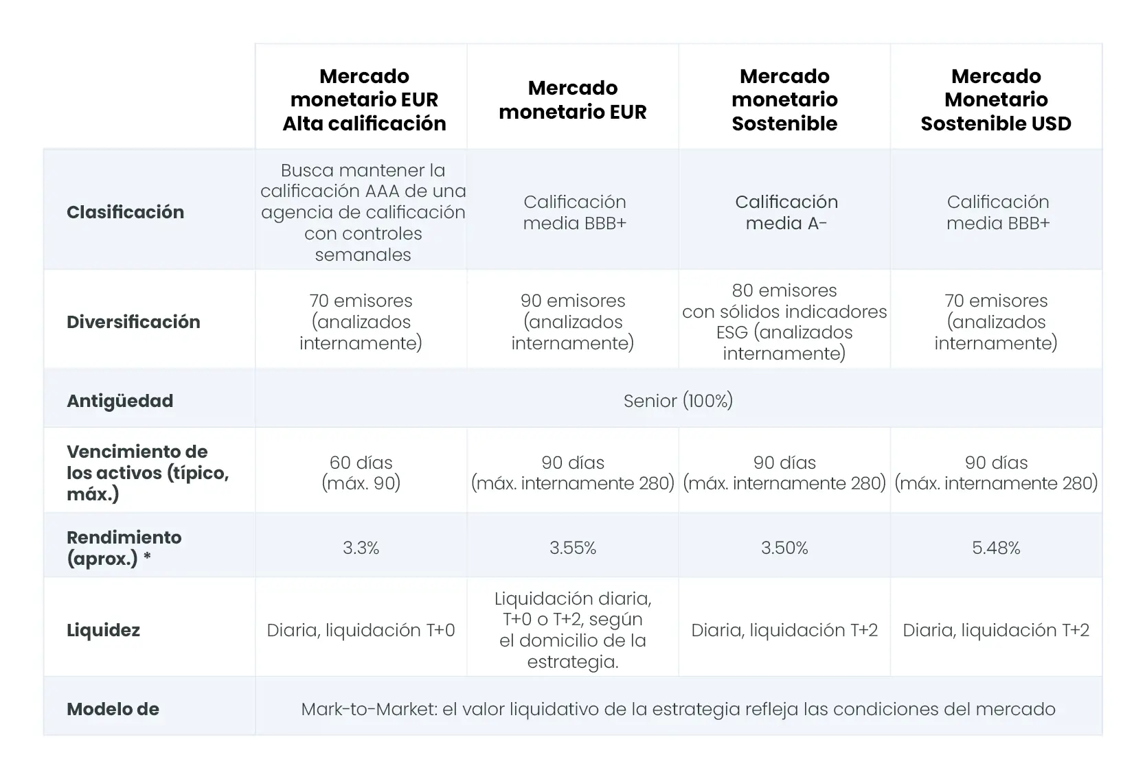 table-money-market-ES.jpg