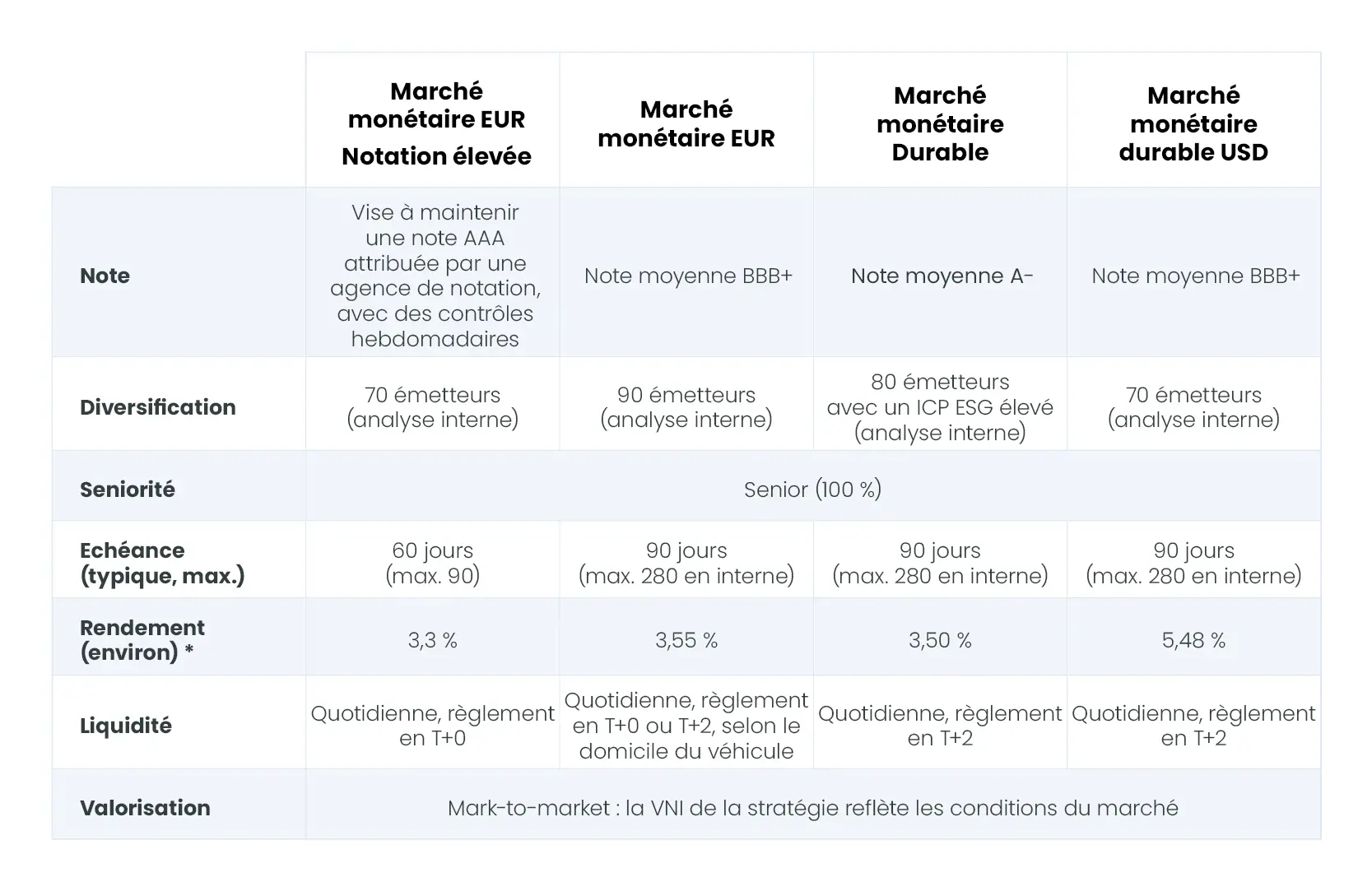 table-money-market-FR.jpg