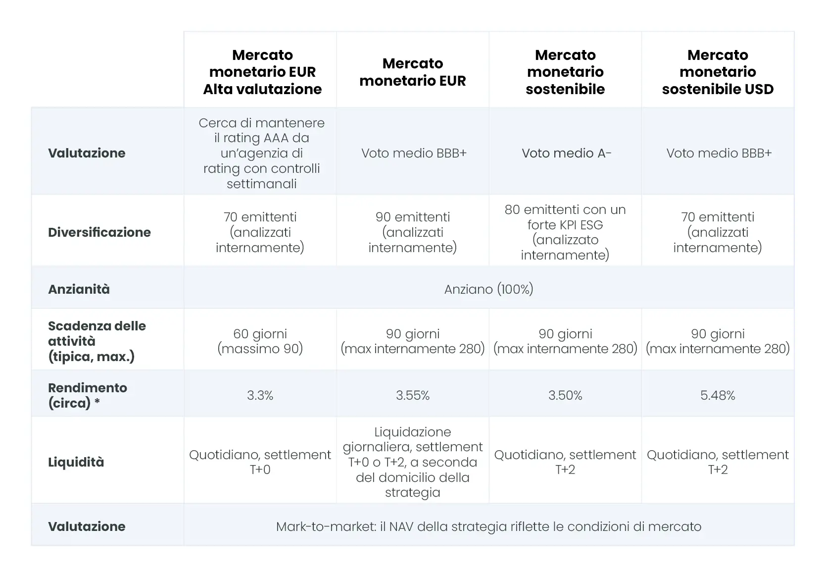 table-money-market-IT.jpg