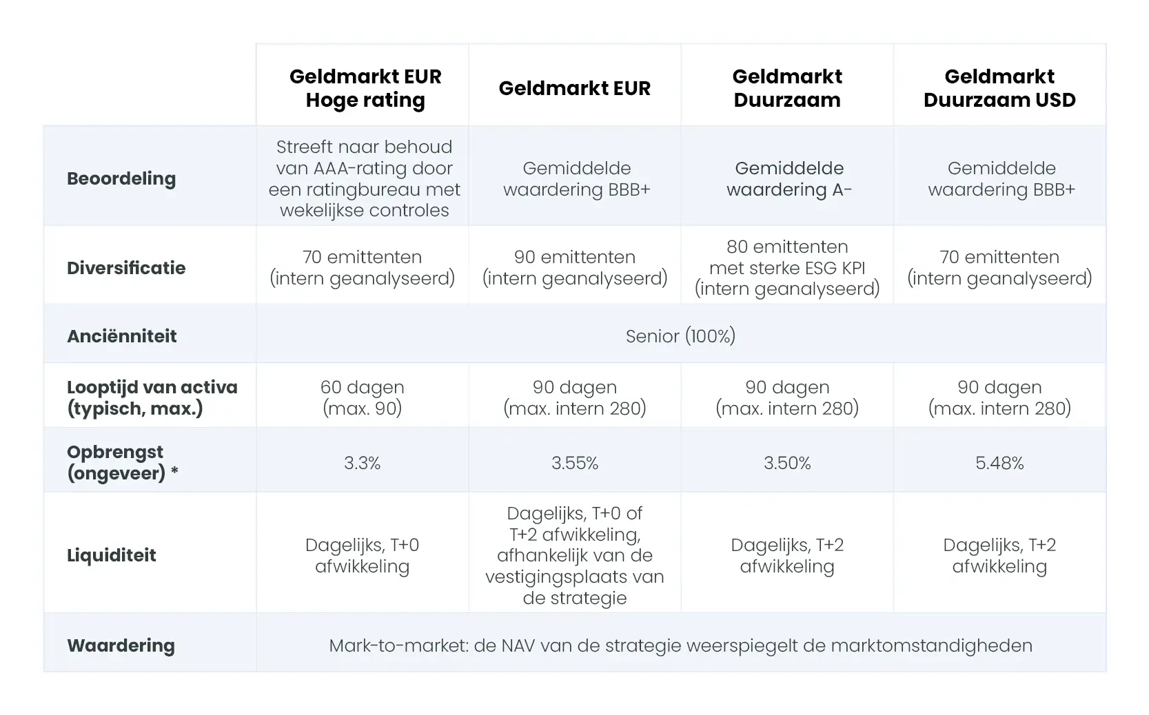table-money-market-NL.jpg