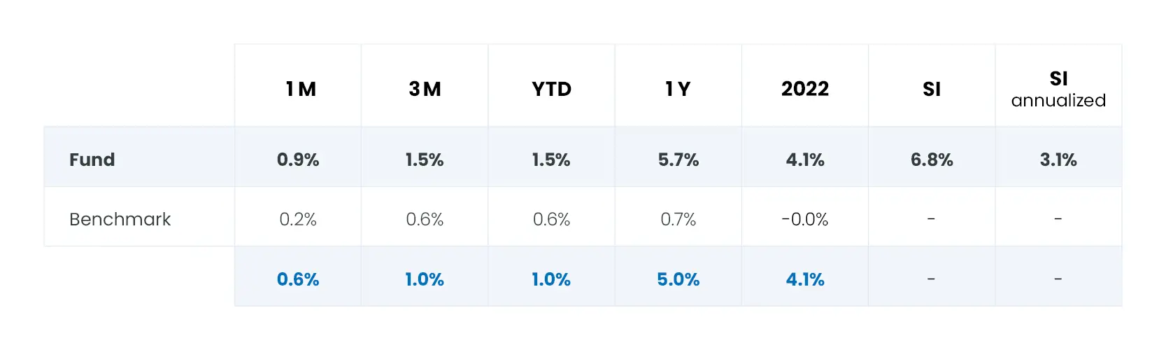 01-table-perf-GB.jpg