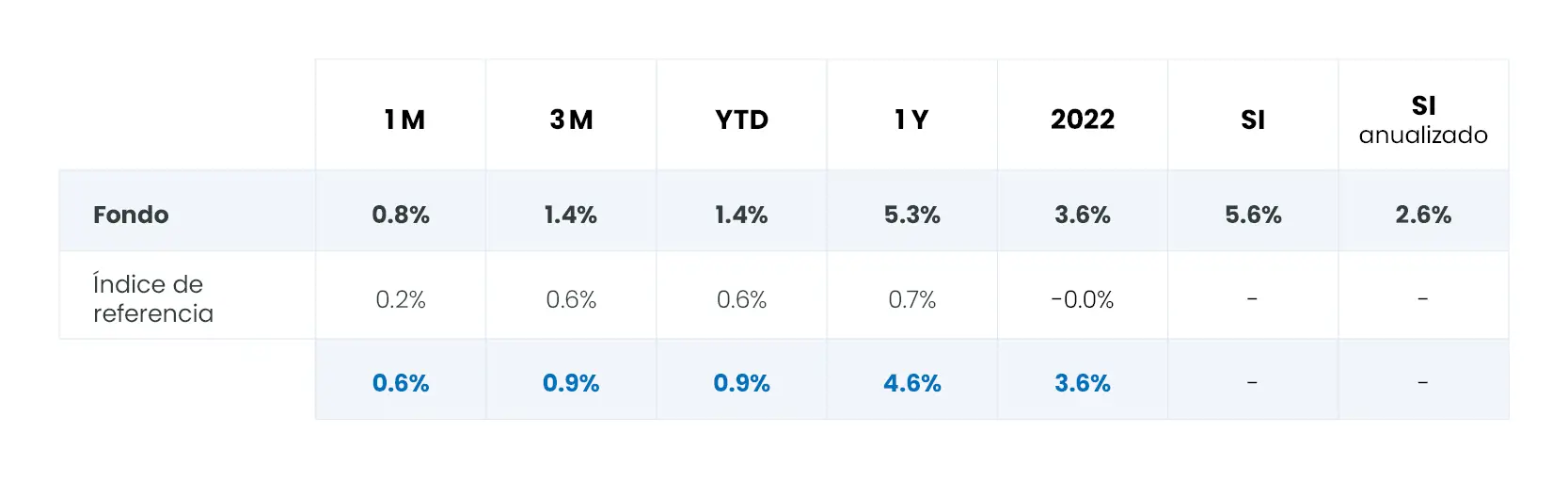 01-table-perf-SP.jpg