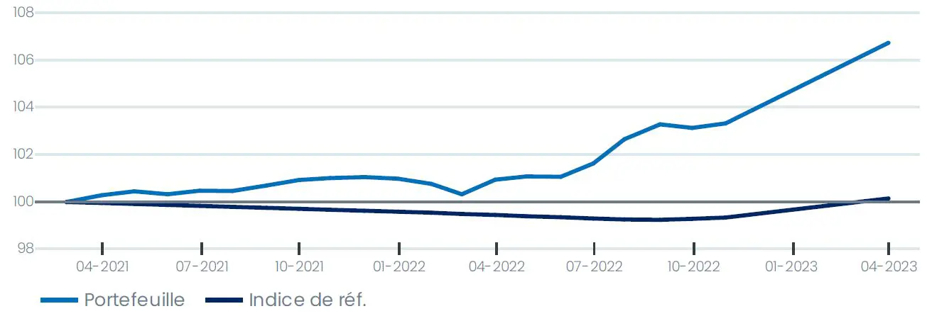 02-chart-perf-FR.JPG