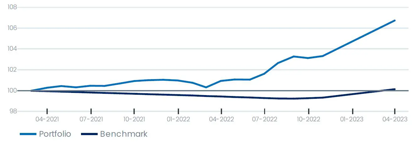 02-chart-perf-GB.JPG