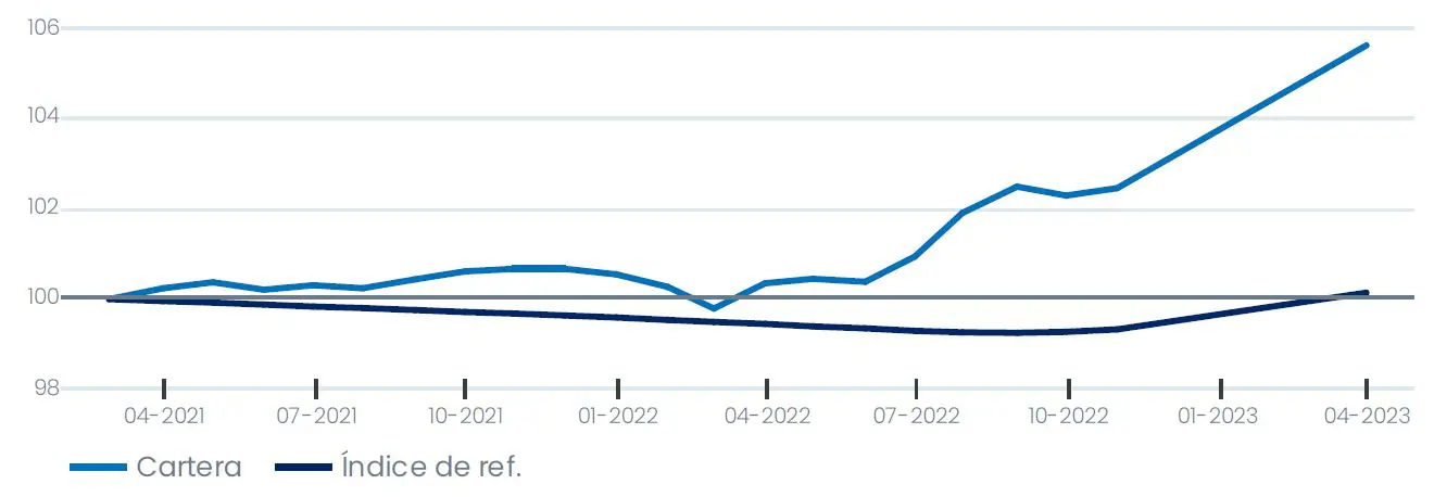 02-chart-perf-SP.JPG