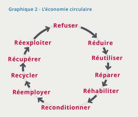 CircEco-2_FR.PNG