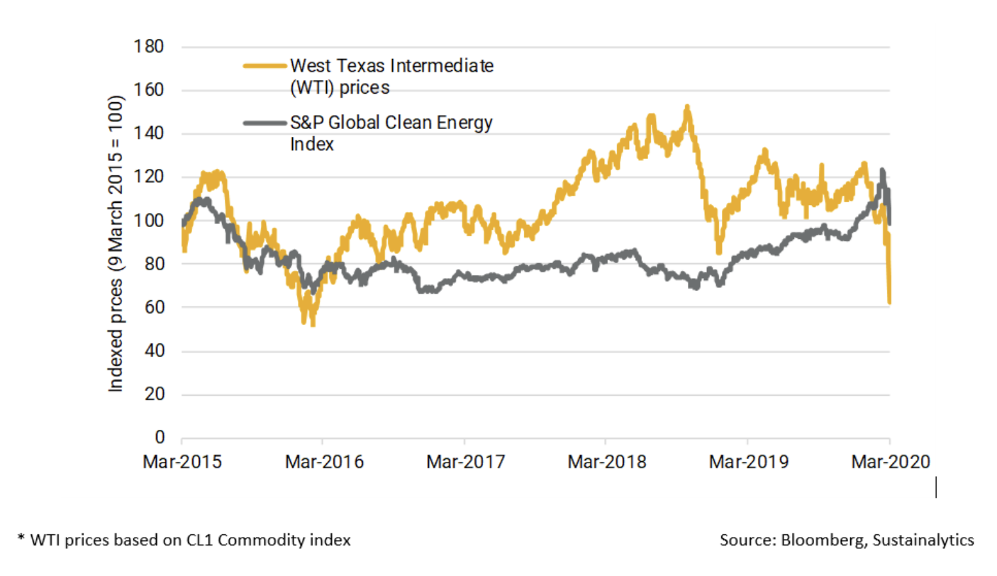 esg_oil-petrol.png