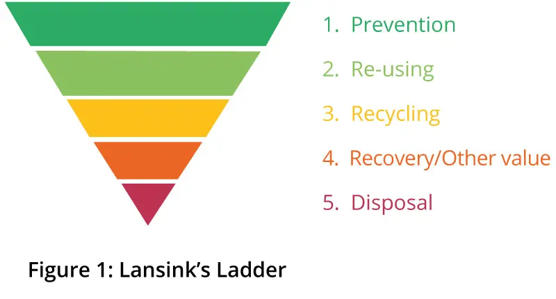 pyramide-lansink-en.jpg