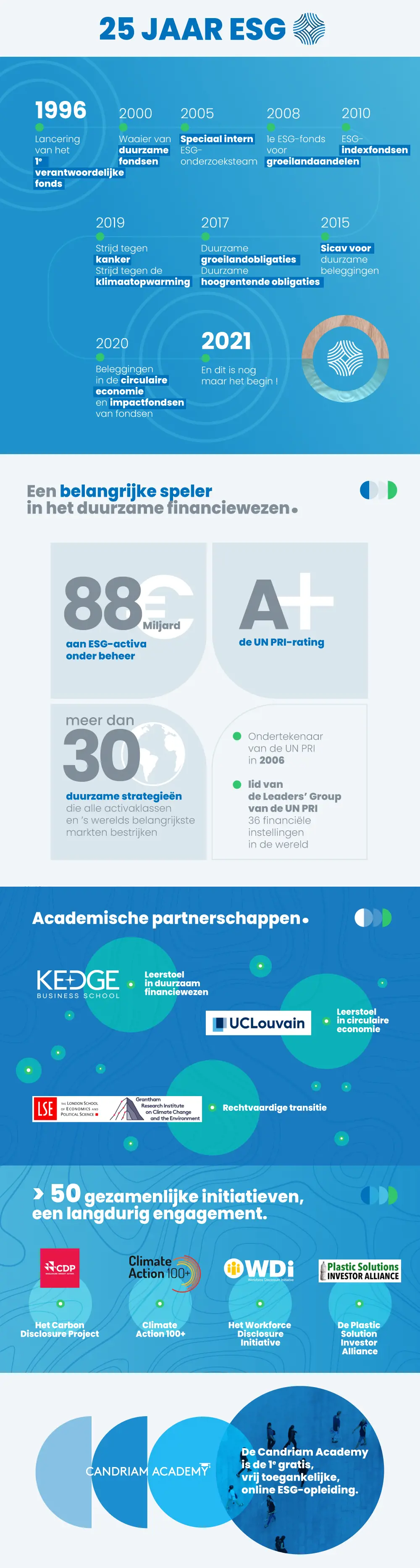 25-years-of-esg-Infography_en.png